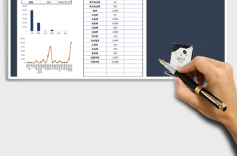 2022年家庭收支明細(xì)表（圖表顯示）