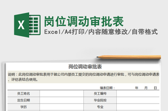 2022员工岗位调整审批表