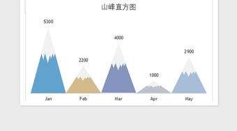 2022年可視化圖表—精美多種色彩直方圖免費(fèi)下載