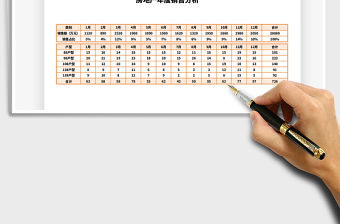 2021年房地產(chǎn)年度銷售分析