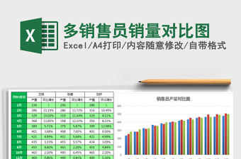 2021年多銷售員銷量對比圖免費下載