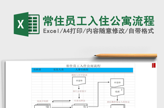2021年常住員工入住公寓流程