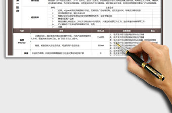 2021年網(wǎng)絡(luò)營銷費用預算表