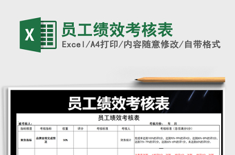 2021年員工績(jī)效考核表
