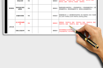 2021年員工績效考核表