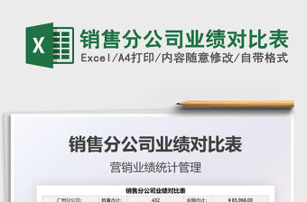 2021年銷售分公司業績對比表
