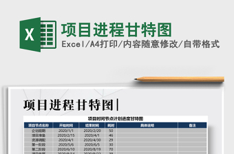 2021年項目進程甘特圖