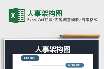 2022年人事架構(gòu)圖