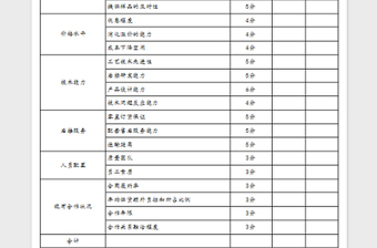 2021年供应商筛选表免费下载