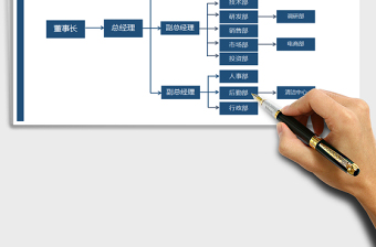 2021年公司组织架构图