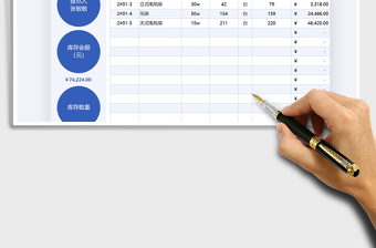 2021年仓库货物盘点统计表