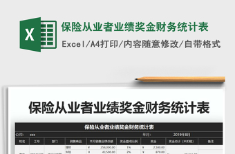 2021年保險(xiǎn)從業(yè)者業(yè)績獎(jiǎng)金財(cái)務(wù)統(tǒng)計(jì)表