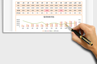 2021年财务收入支出分析表