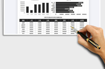 2021年銷售業績目標每月計劃表