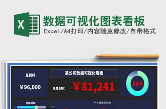 2022excel可視化看板下載