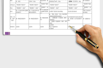 2021年顾客财产分类管理表