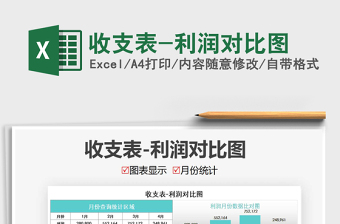 2021年收支表-利潤(rùn)對(duì)比圖