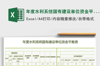 2022能力作风建设年责任清单