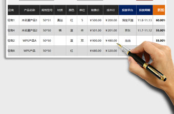 2022年雙11商品促銷業績與效益預測及調控表免費下載