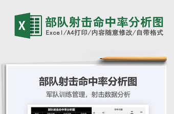2021年部隊(duì)射擊命中率分析圖