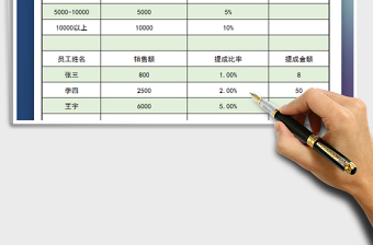 2022年员工销售提成计算表格免费下载