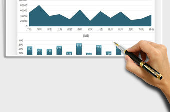 2021年城市銷售業(yè)績圖表匯報