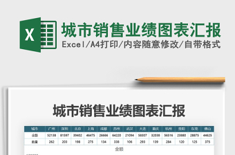 2022营销管理月度业绩图表汇报