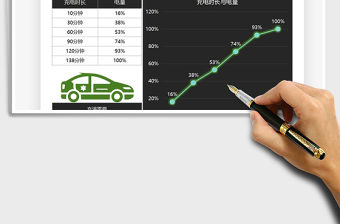 2021年充電時長與電量對比圖