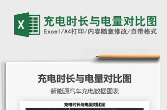 2021年充電時(shí)長與電量對比圖