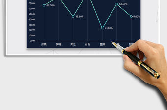 2021年銷售行業完成率對比綠色折線圖