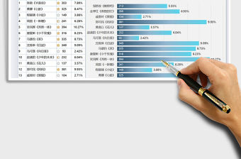 2021年投票支持率結果統計表