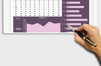 2021年銷售業績可視化分析圖表