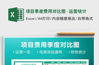 2021年項(xiàng)目季度費(fèi)用對比圖-運(yùn)營統(tǒng)計(jì)