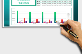 2021年項(xiàng)目季度費(fèi)用對(duì)比圖-運(yùn)營(yíng)統(tǒng)計(jì)