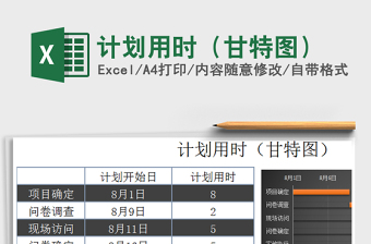 2022年計劃用時（甘特圖）免費下載