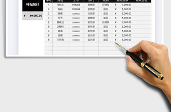 2021年春節(jié)留守員工補貼領(lǐng)取表