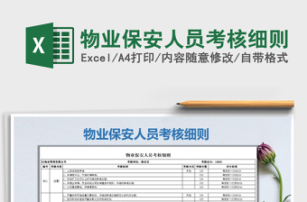 2022年物業(yè)保安人員考核細(xì)則