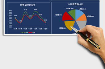 2021年销售数据分析报表