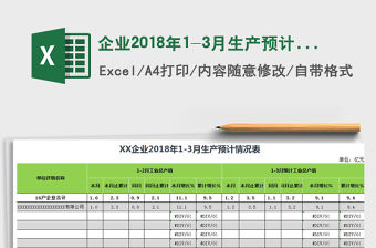 2021年企業2018年1-3月生產預計情況表免費下載