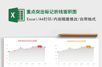 2022年重點(diǎn)突出標(biāo)記折線面積圖免費(fèi)下載