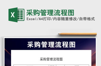 2021年采購管理流程圖