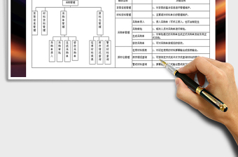 2021年采购管理流程图