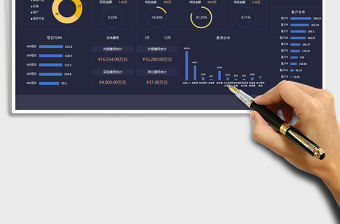 2022年項目費用管理動態看板