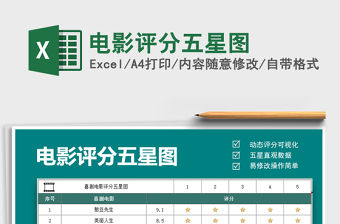 2021年電影評分五星圖