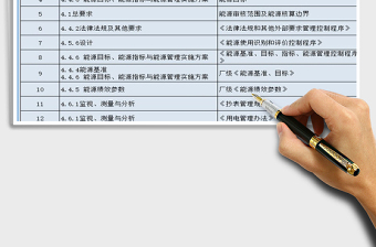 2021年能源管理体系审核资料汇总