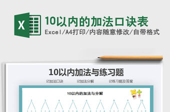 2021年10以內的加法口訣表