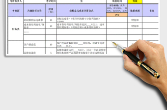 2021年基于平衡计分卡的绩效考核表（模板）免费下载