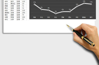 2021年銷售按地區(qū)占比統(tǒng)計(jì)圖表免費(fèi)下載