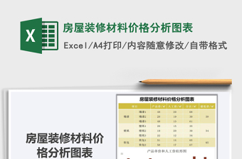 2021年房屋装修材料价格分析图表