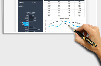 2021年图表模板数据可视化分析